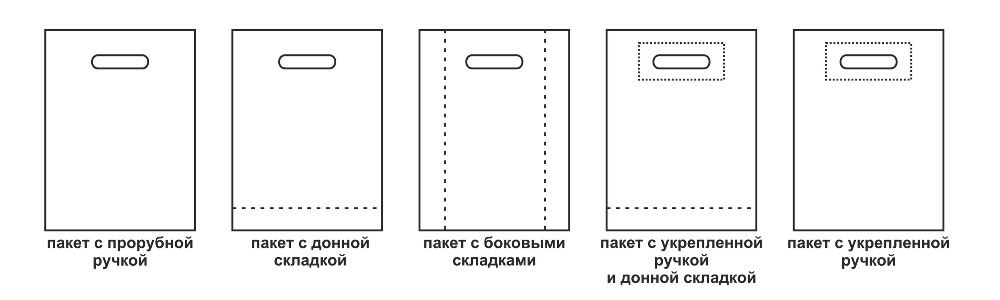 ПНД пакеты печать
